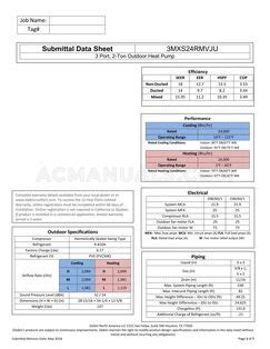 3mxs24rmvju spec sheet.